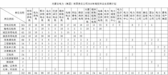 园林设计师简历自我评价（关于园林设计的一些问题） 北京钢结构设计问答