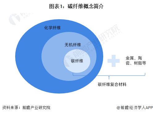 碳纤维生产厂家