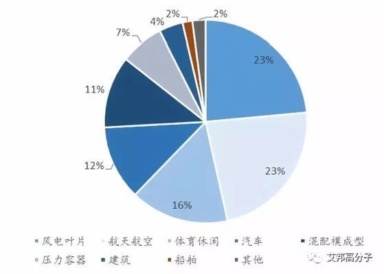 碳纤维生产厂家