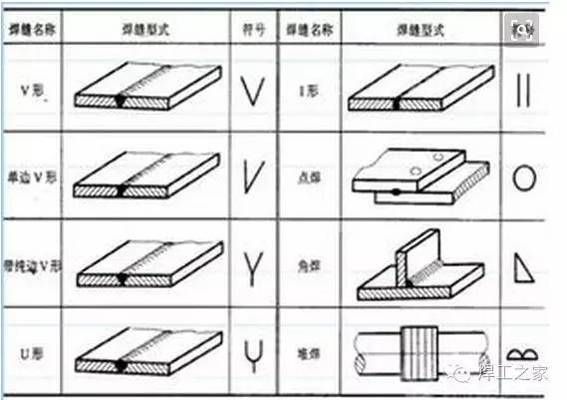 铆工必背十句口诀（铆工必背的十句口诀） 建筑效果图设计