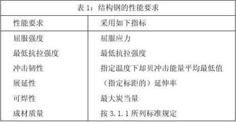 桥梁用结构钢最新规范（2024年12月17日最新桥梁用结构钢规范信息：关键要点） 钢结构蹦极施工 第4张