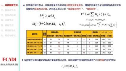 螺栓抗剪能力测试