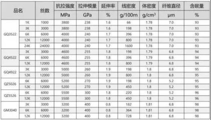 全球碳纤维公司排名（2018全球碳纤维公司排名） 结构桥梁钢结构施工 第5张