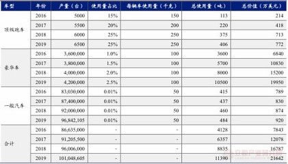 长治晋建加固待遇（-晋建加固待遇具体包括哪些方面） 北京钢结构设计问答