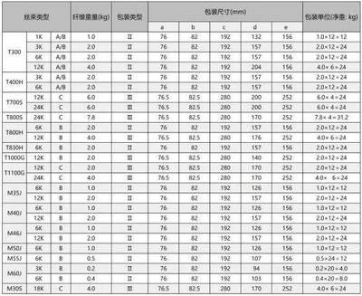 全球碳纤维公司排名（2018全球碳纤维公司排名） 结构桥梁钢结构施工 第1张