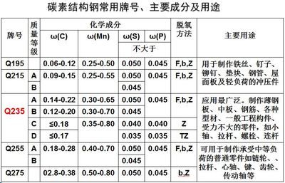 碳素结构钢质量等级abcd