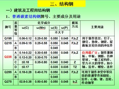 碳素结构钢质量等级abcd 装饰工装设计 第4张