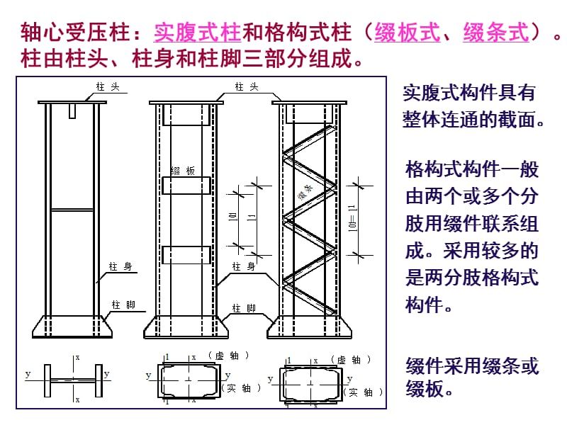 轴心受压缀条柱,两端铰接