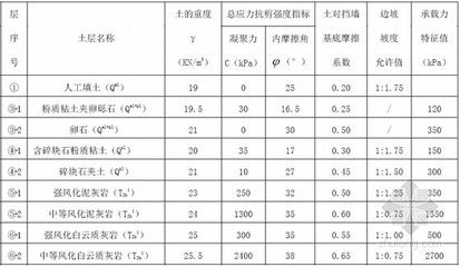 螺栓抗剪切强度表图片（工程设计中螺栓抗剪切强度计算公式计算公式计算公式） 结构机械钢结构施工 第1张