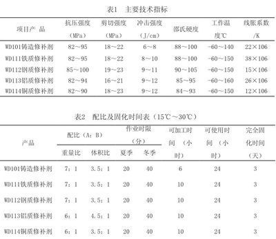 螺栓抗剪切强度表图片（工程设计中螺栓抗剪切强度计算公式计算公式计算公式） 结构机械钢结构施工 第3张