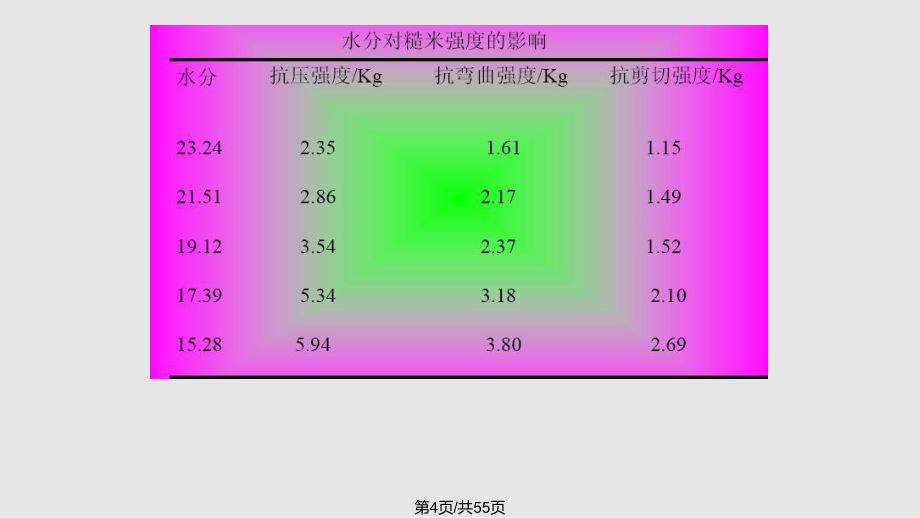 螺栓抗剪切强度表图片（工程设计中螺栓抗剪切强度计算公式计算公式计算公式） 结构机械钢结构施工 第5张