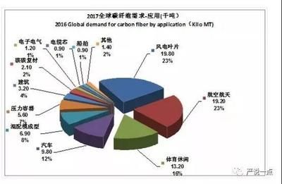 碳纤维公司排名第一（2018碳纤维公司排名） 钢结构玻璃栈道施工 第3张