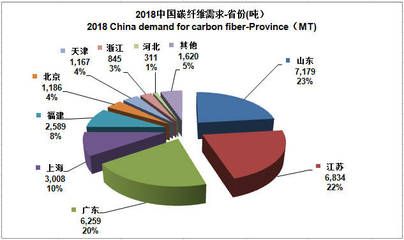 碳纤维公司排名第一（2018碳纤维公司排名） 钢结构玻璃栈道施工 第4张