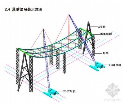 桥梁的钢结构主要形式（桥梁的钢结构形式） 结构工业装备施工 第5张