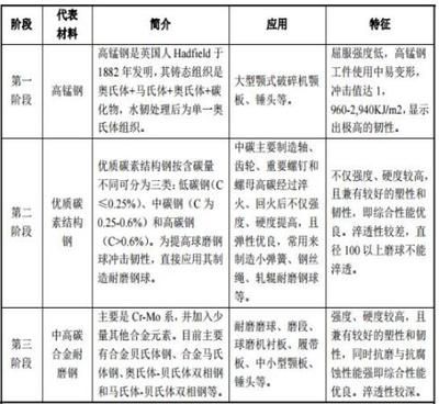 碳素结构钢的性能特点及应用 钢结构钢结构螺旋楼梯设计 第3张