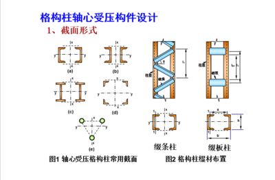 设计一轴心受压缀条式格构柱（设计轴心受压缀条式格构柱是一项复杂且需要精确计算的任务）