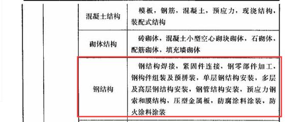 网架结构施工规范要求有哪些（网架结构施工的主要规范要求） 结构地下室设计 第1张