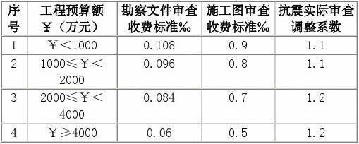 做钢结构预算收费 结构框架设计 第4张