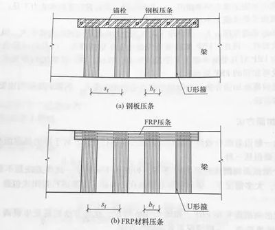 粘贴钢板压条,规范（粘贴钢板压条施工规范）