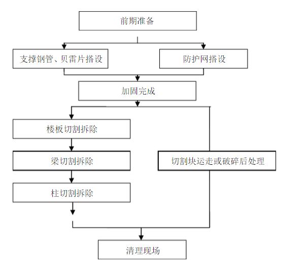 粘钢加固工艺流程视频讲解 结构机械钢结构施工 第3张