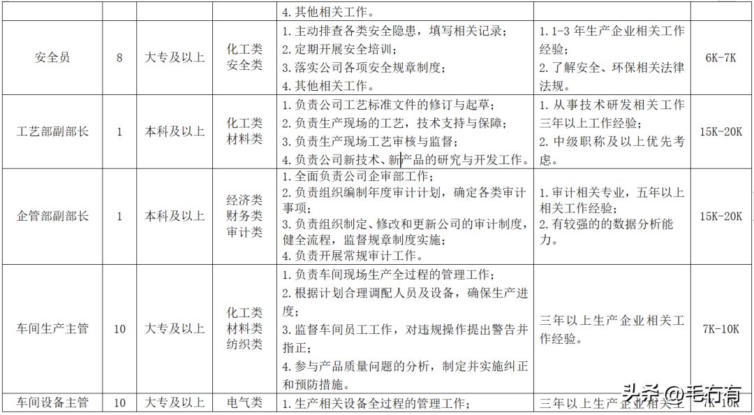 碳纤维招聘最新信息（深圳邦麦科技有限公司招聘碳纤维工艺工程师岗位要求） 结构框架施工 第4张