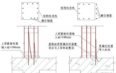 钢结构柱子连接 结构地下室设计 第5张