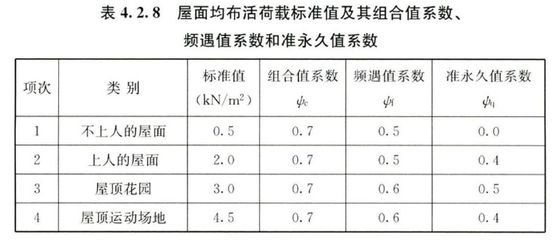 《钢结构通用规范》 结构工业钢结构施工 第5张