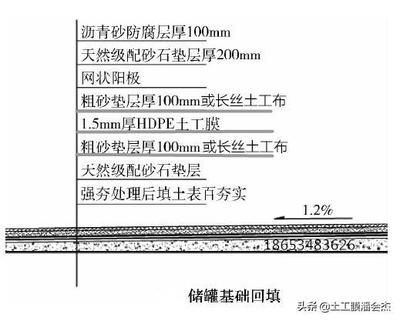 沥青砂施工方案标准 钢结构跳台施工 第4张