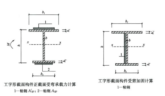 粘钢加固工程量计算规则最新版