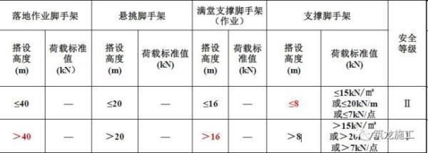 结构设计钢材强度取值依据（在结构设计中，钢材强度的取值依据是什么？） 钢结构跳台施工 第3张