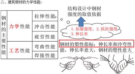 结构设计钢材强度取值依据（在结构设计中，钢材强度的取值依据是什么？） 钢结构跳台施工 第4张