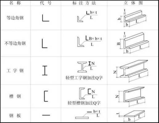 结构图纸图例