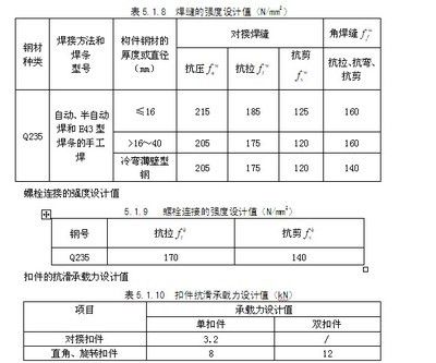 建筑钢材设计强度取值的依据是 结构工业装备设计 第3张