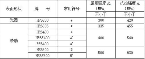 建筑钢材设计强度取值的依据是 结构工业装备设计 第5张