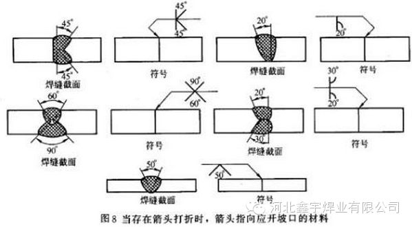 图纸焊接符号大全图解 钢结构跳台设计 第2张