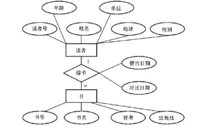 结构设计原理第五版课后答案（《混凝土结构设计原理》第二章） 结构砌体施工 第4张