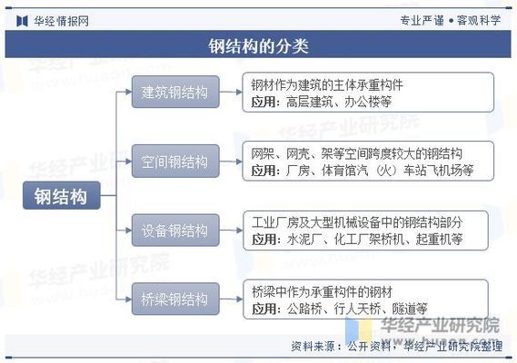 国内钢结构发展前景（钢结构行业发展前景） 建筑施工图施工 第2张