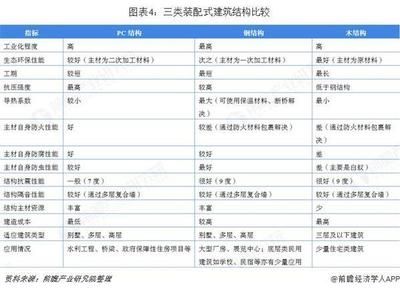 国内钢结构发展前景（钢结构行业发展前景） 建筑施工图施工 第4张