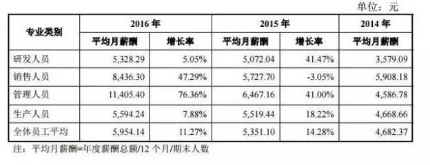 碳纤维厂工资待遇 建筑消防施工 第2张