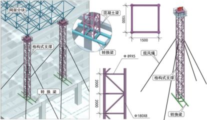 网架施工方案 还要做吊装方案吗 结构电力行业施工 第5张