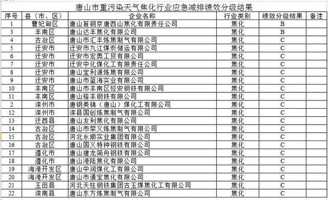 河北唐山钢材厂家电话（唐山泰和钢铁有限公司：未提供具体电话建议查看地图或官网） 建筑施工图施工 第3张