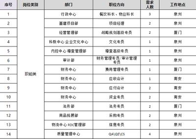 基建招聘信息（基建招聘信息来源和岗位示例） 钢结构网架施工 第5张