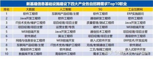 基建招聘信息（基建招聘信息来源和岗位示例） 钢结构网架施工 第4张