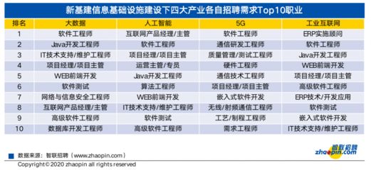 基建招聘信息（基建招聘信息来源和岗位示例）