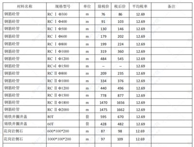 钢结构造价多少钱一平方米（钢结构造价受多种因素影响）