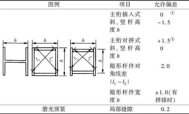 桥梁结构钢有哪些技术要求（桥梁结构钢技术要求）