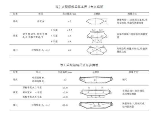 桥梁结构钢有哪些技术要求（桥梁结构钢技术要求）