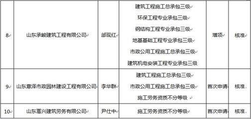 钢结构资质报审都需要什么资料（钢结构资质年检流程介绍钢结构资质年检流程介绍） 北京钢结构设计 第3张