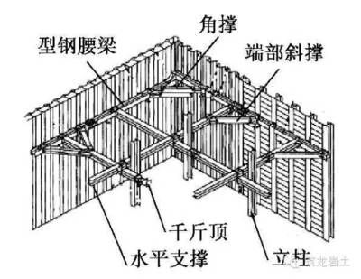 桁架和梁区别 钢结构钢结构螺旋楼梯施工 第5张