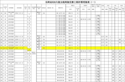 网架报价清单表格（网架工程报价清单表格） 装饰幕墙设计 第4张